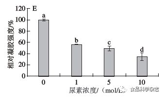 刺参体壁酶促溶性胶原蛋白的热变性研究