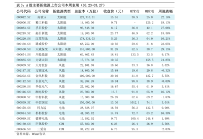 国泰君安在大连 金融助力产业升级与区域经济腾飞